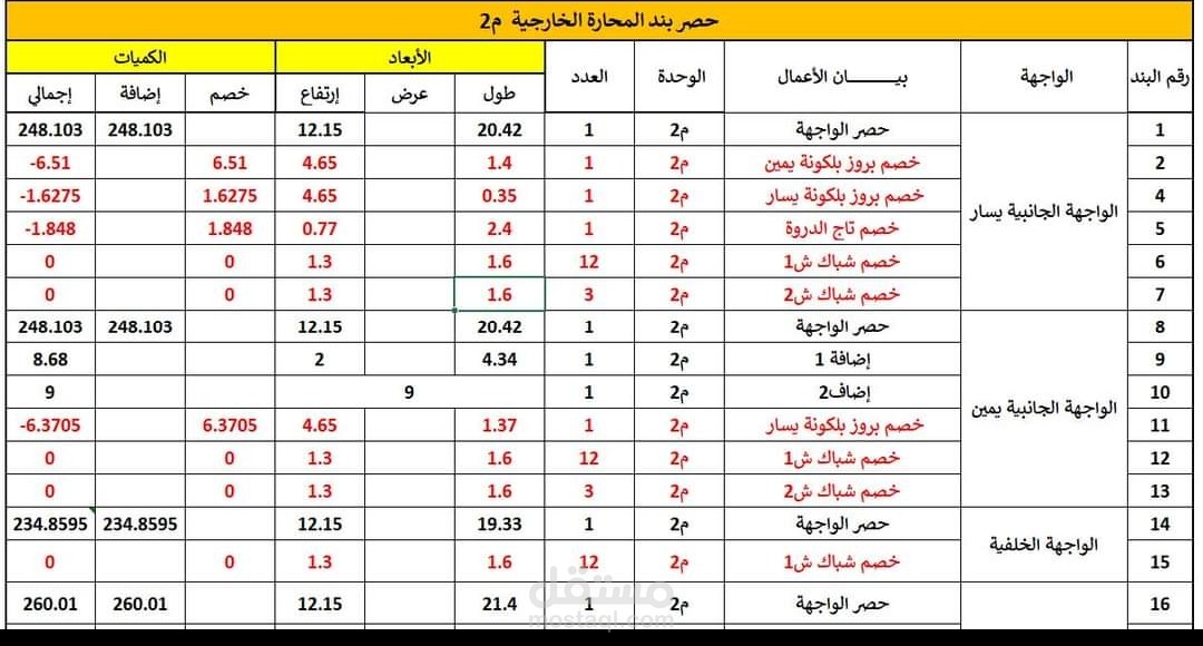 حساب كميات بنود التشطيبات الداخليه الخارجية للمبني