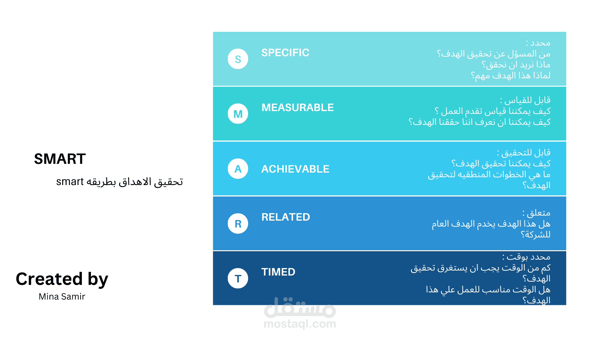 تحقيق الاهداف بطريقه SMART