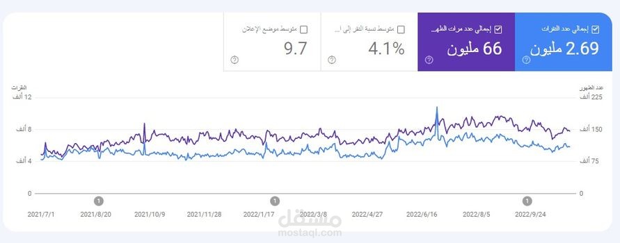 تسويق الكتروني