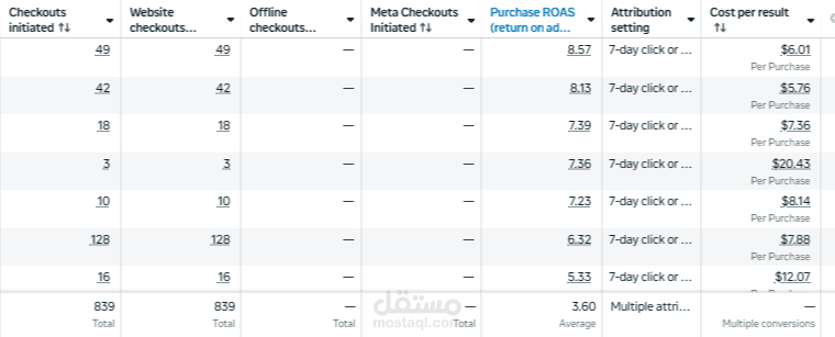 حملات إعلانية في فايسبوك و انستقرام للملابس في دولة ألمانيا