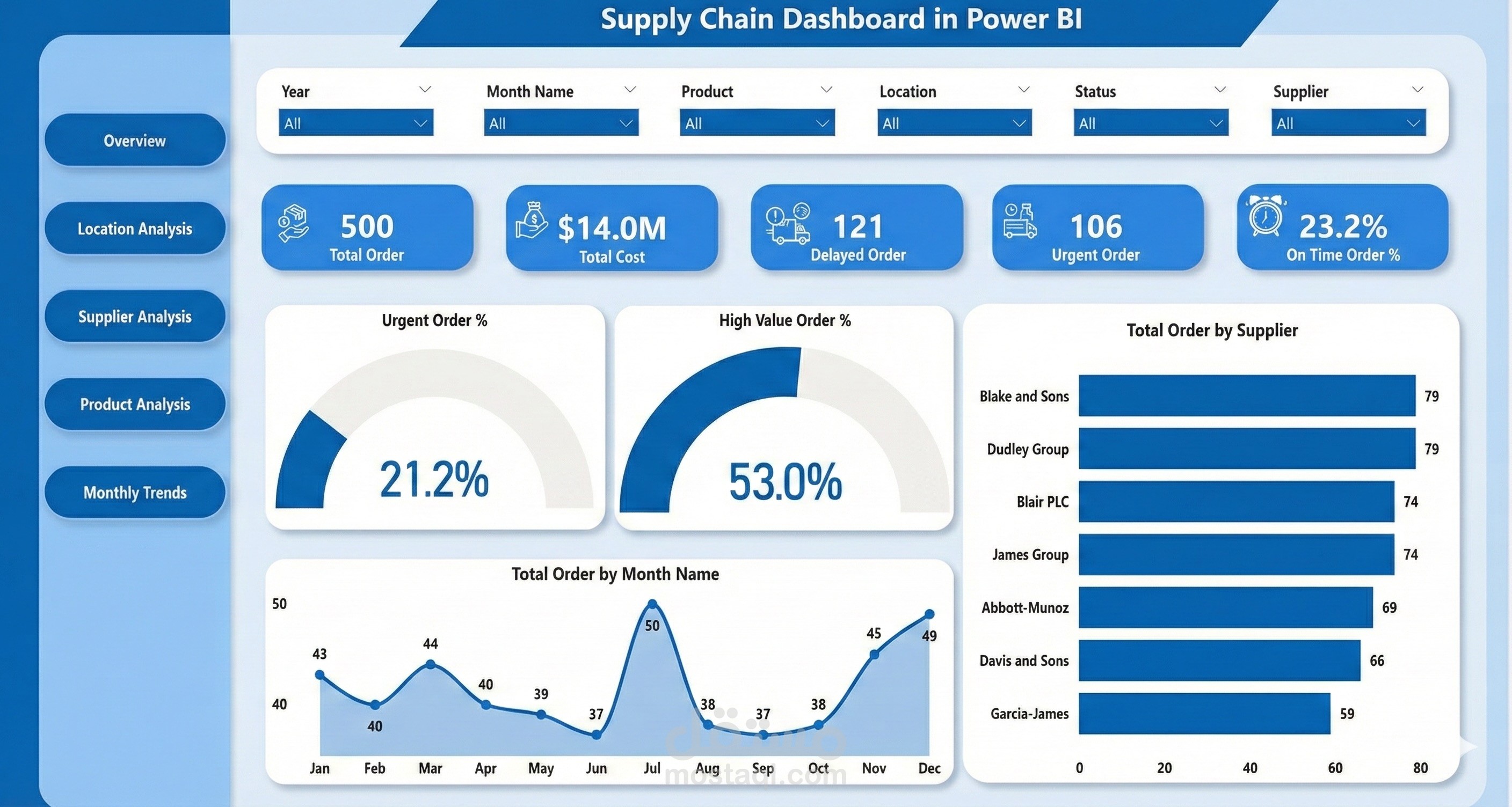 Supply Chain Dashboard