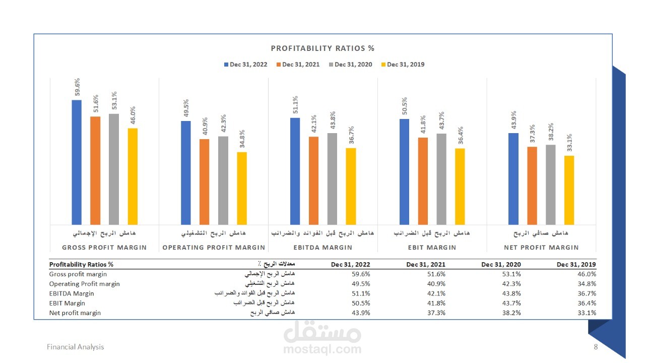 تحليل مالي باستخدام الاكسيل