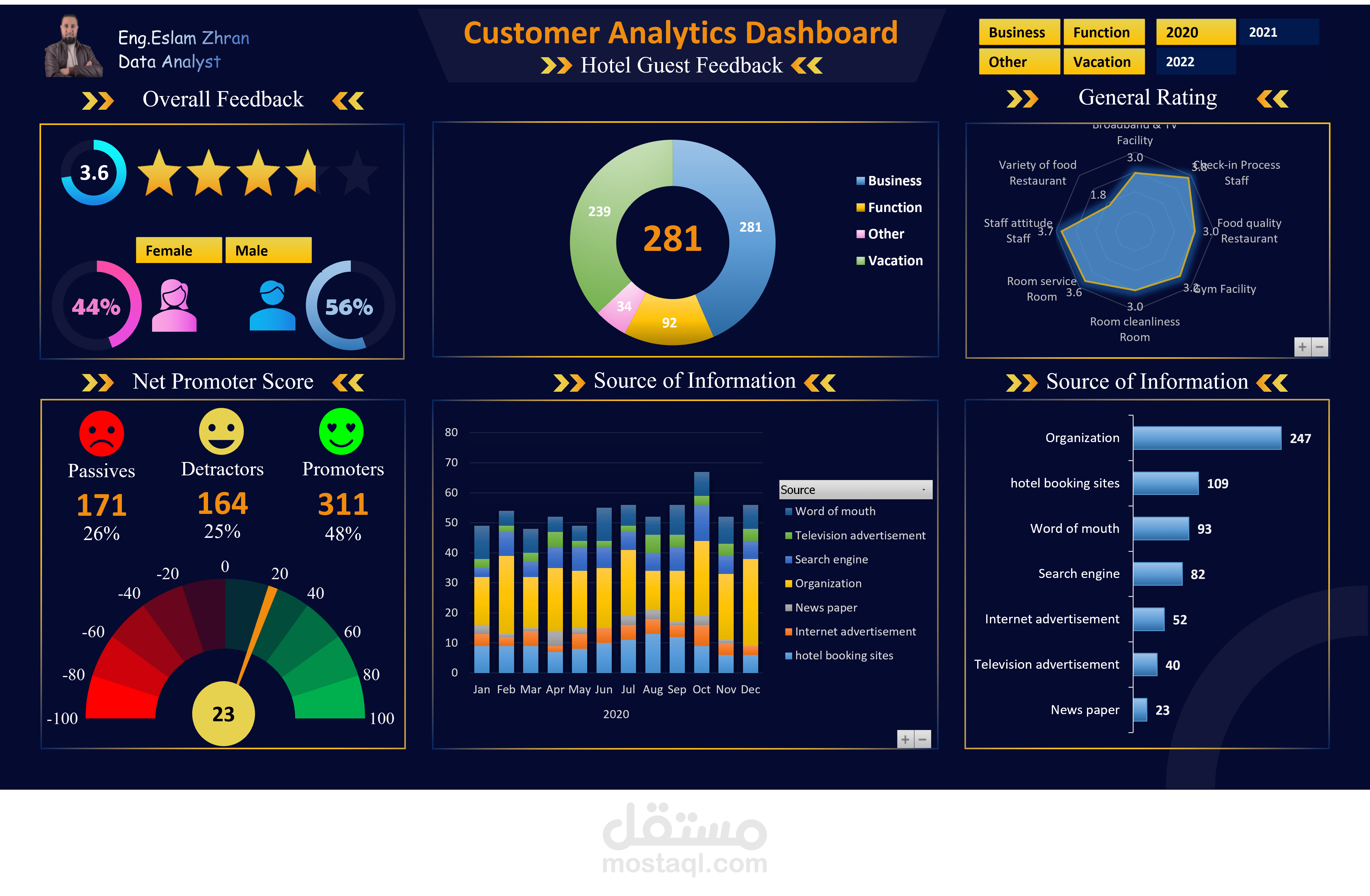 Customer Analytics Dashboard by Excel
