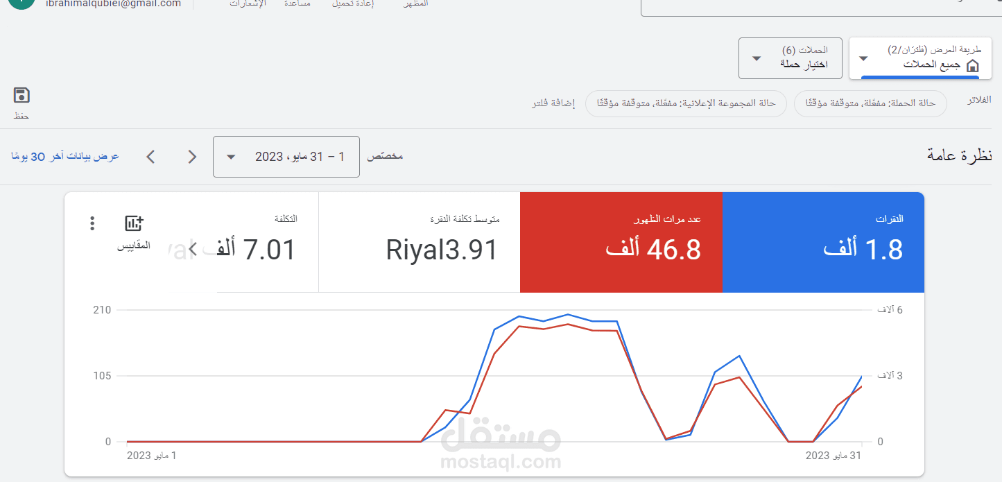 حملة على google ads