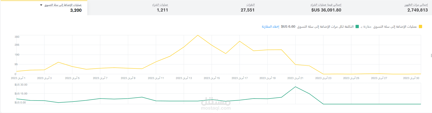 حملة على سناب شات