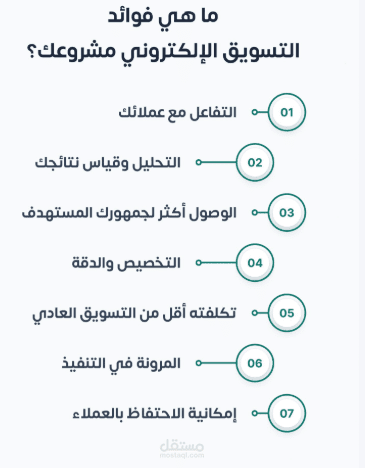 الكتابة الإلكترونية