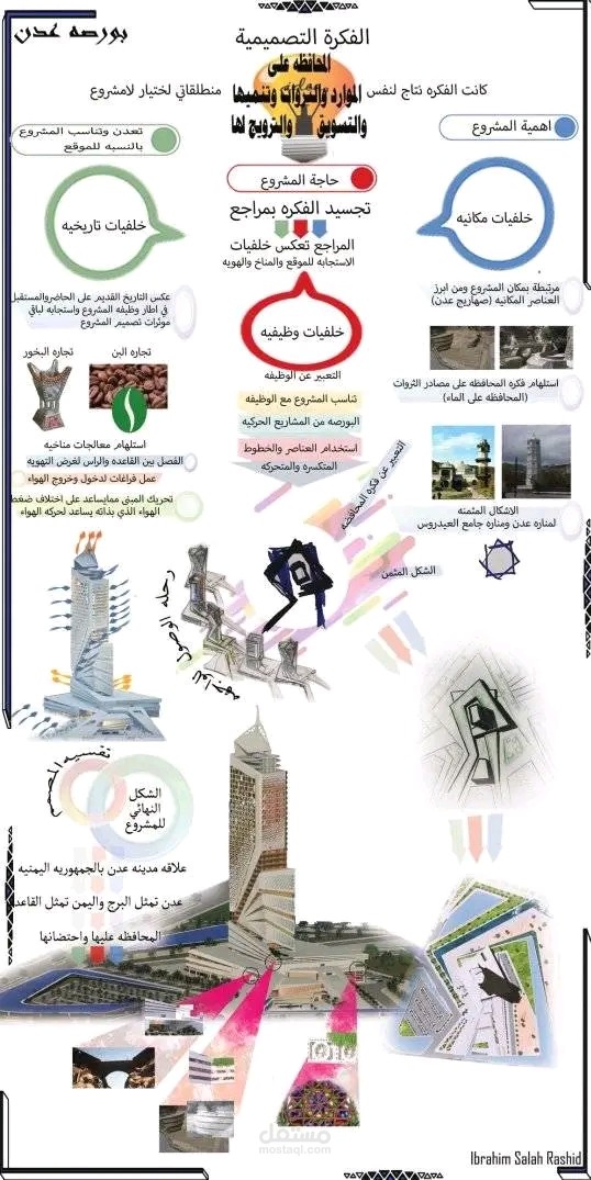 افكار معماريه
