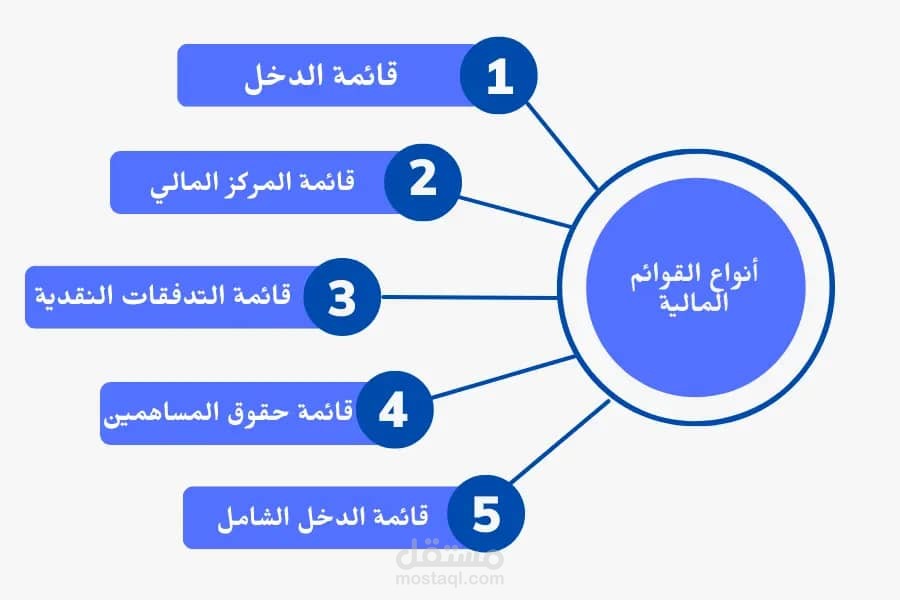 اعداد قوائم مالية