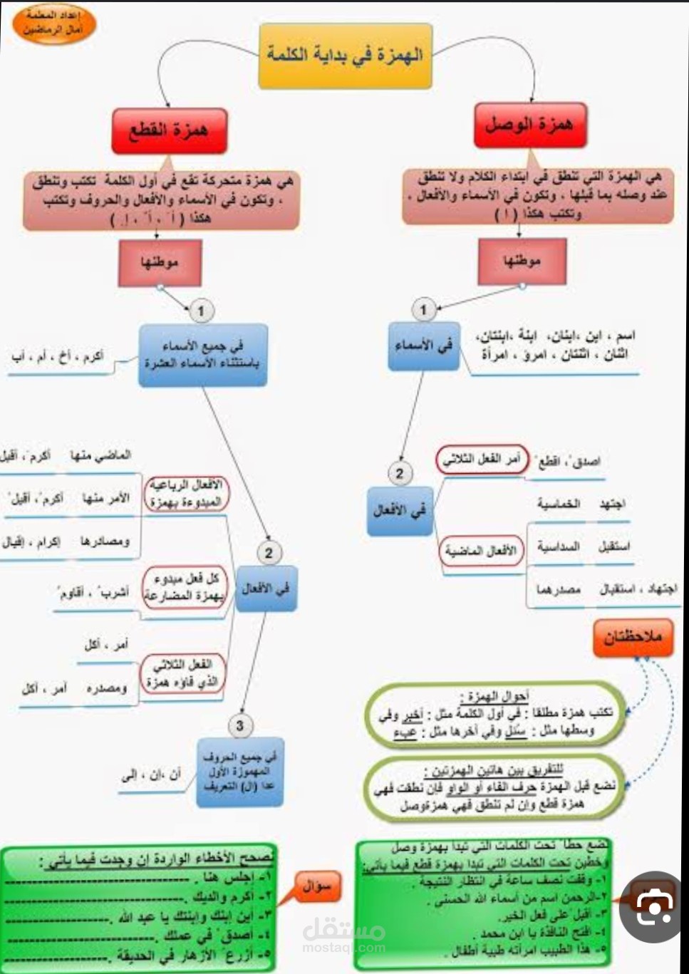 همزة القطع والف الوصل