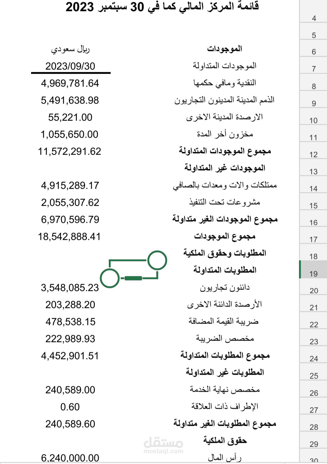 عمل الميزانيات والتقارير الشهرية والثانوية