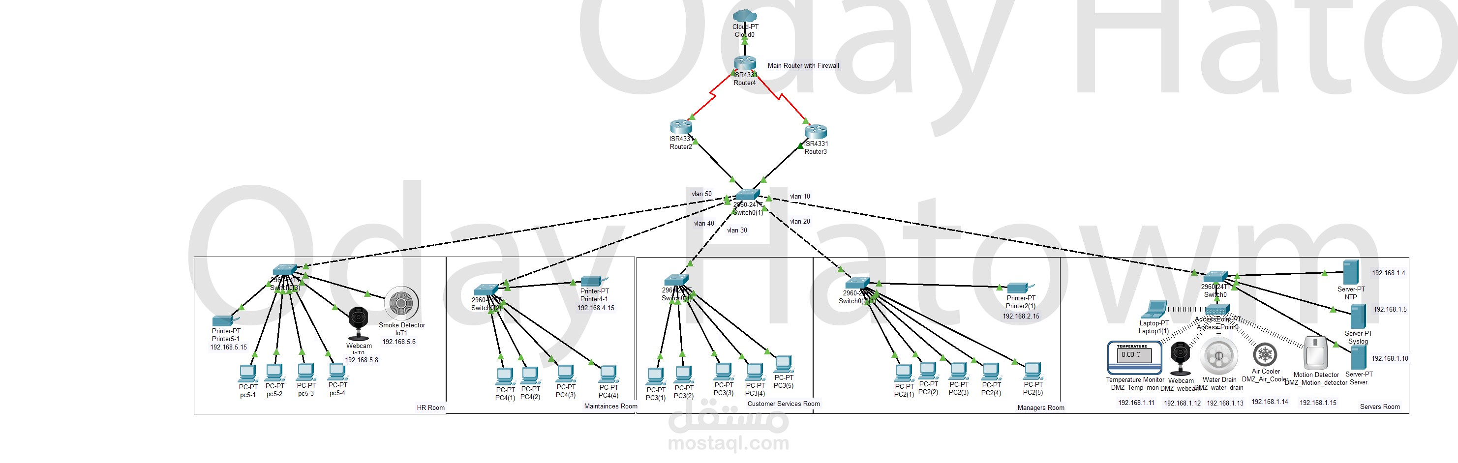 مشروع تخرّج باستخدام packet tracer , لشبكة تستعمل ZPF,AAA,IPS,SSH في جدار الحماية