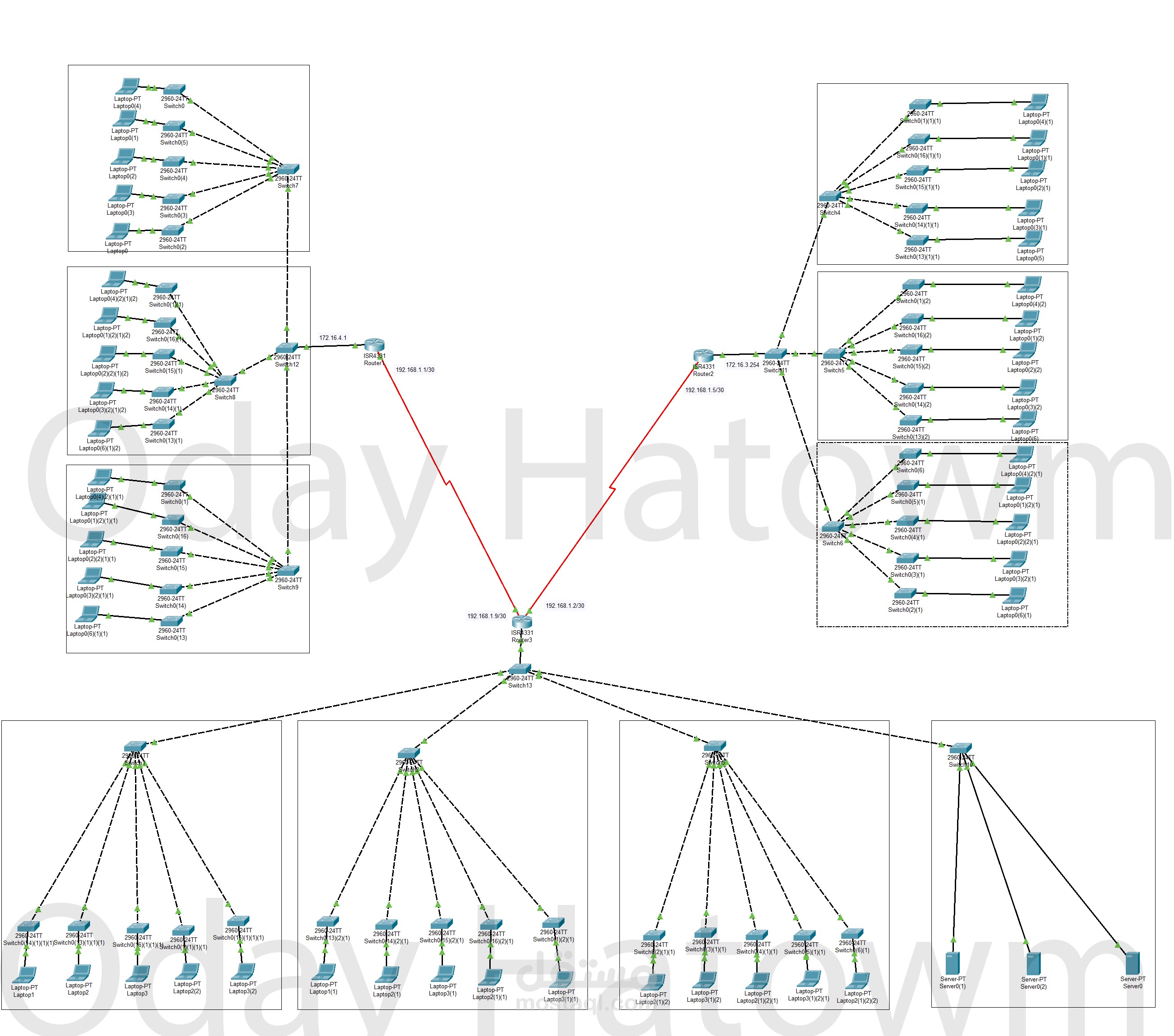مشروع محاكاة لشبكة شركةباستخدام packet tracer