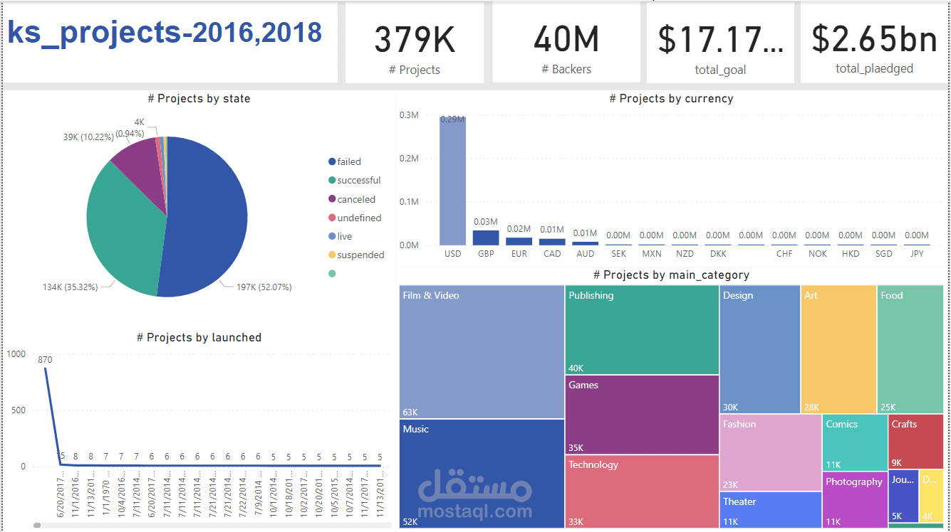 Kickstarter projects