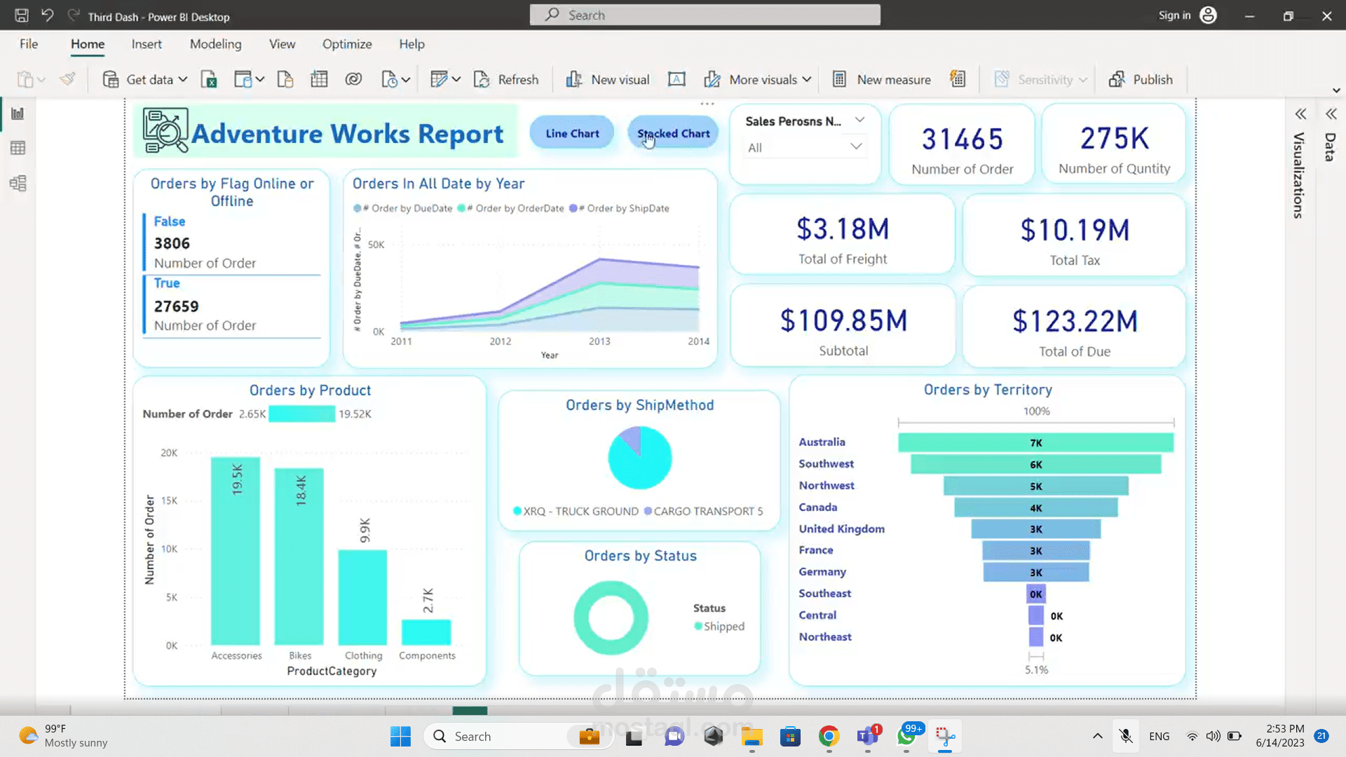 Adventure works by Power BI