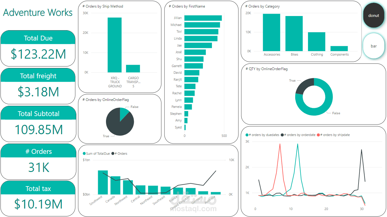 PowerBI Dashboard