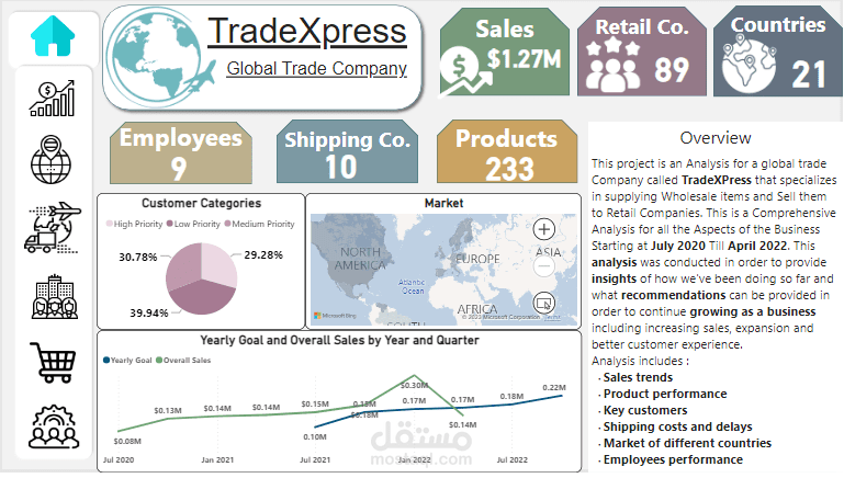 TradeXPress Analysis