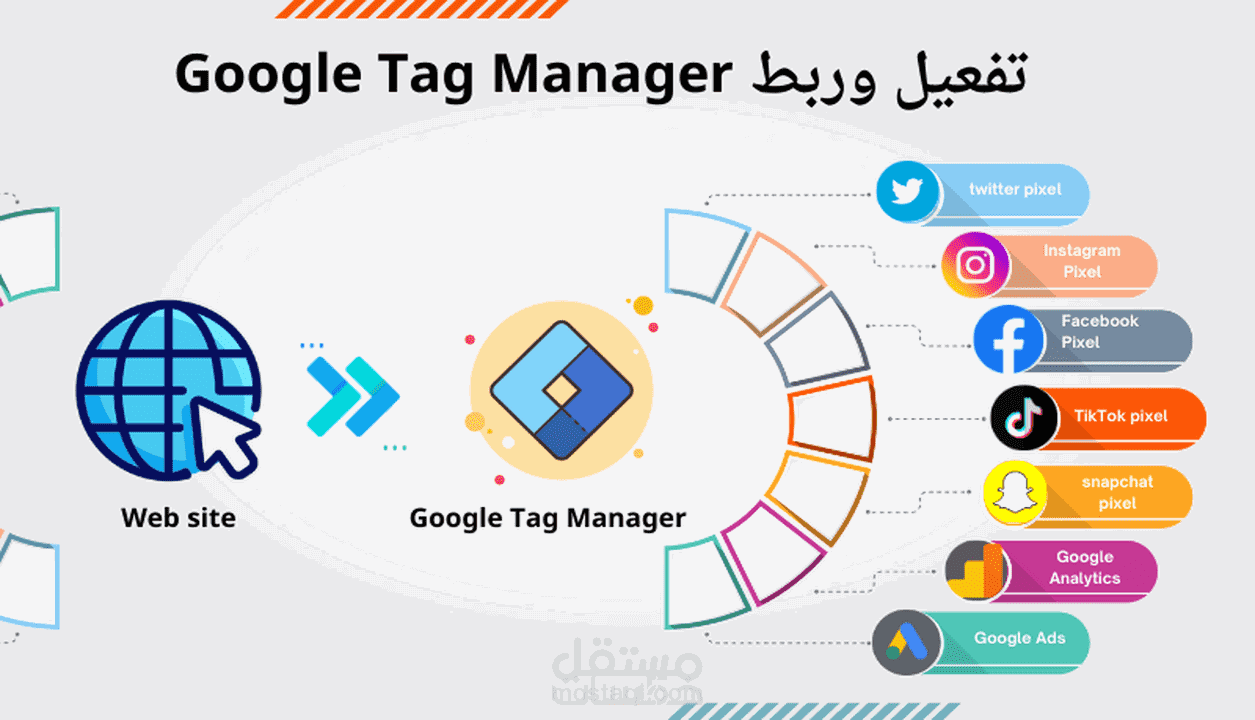 تفعيل Google Tag Manager بمتجرك وتفعيل Google Analytic