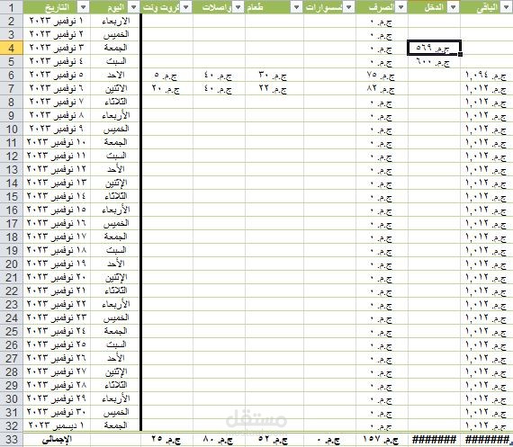 تصميم ميزانية شخصية لإدارة الدخل والمصروفات على excel