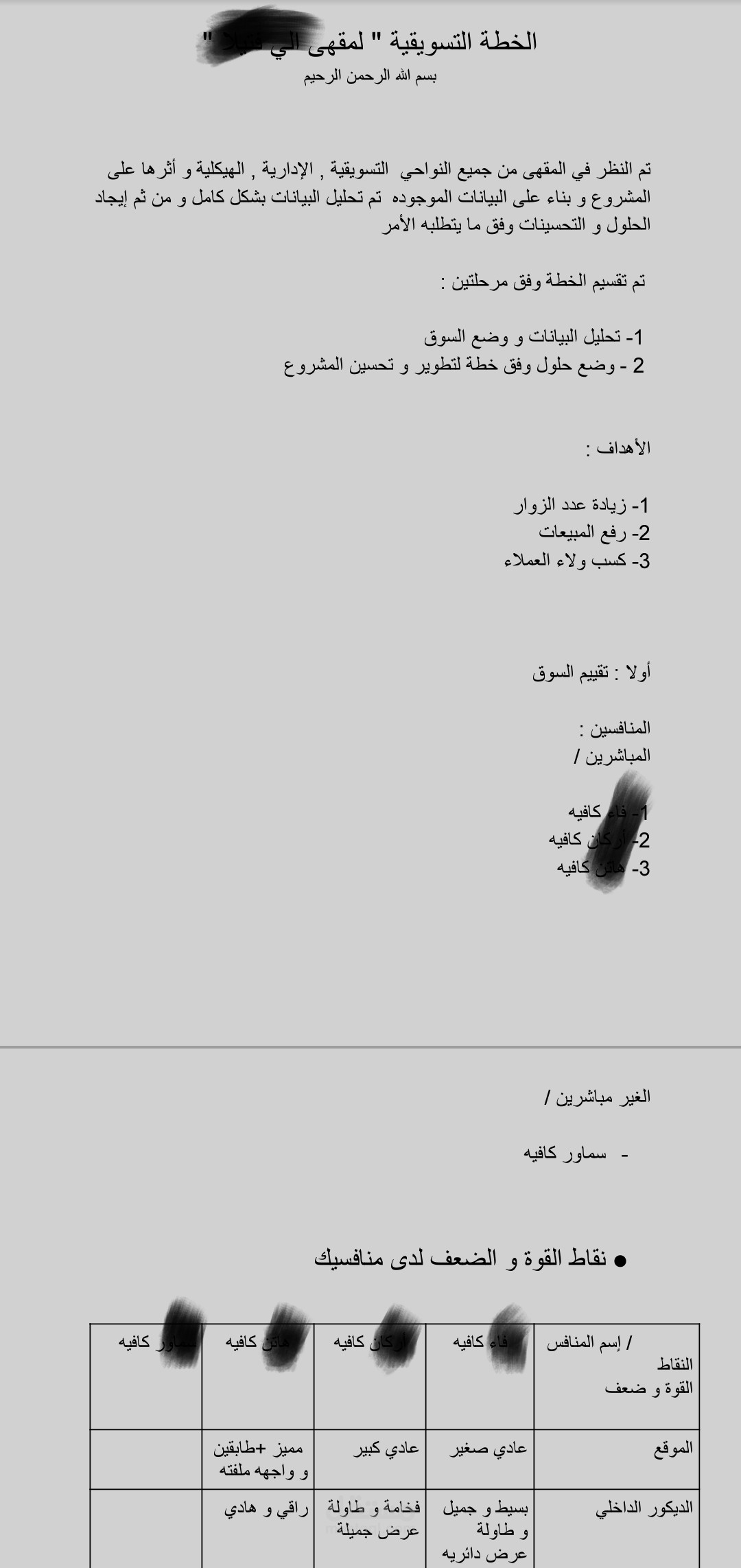 خطة تسويقية لمقهى