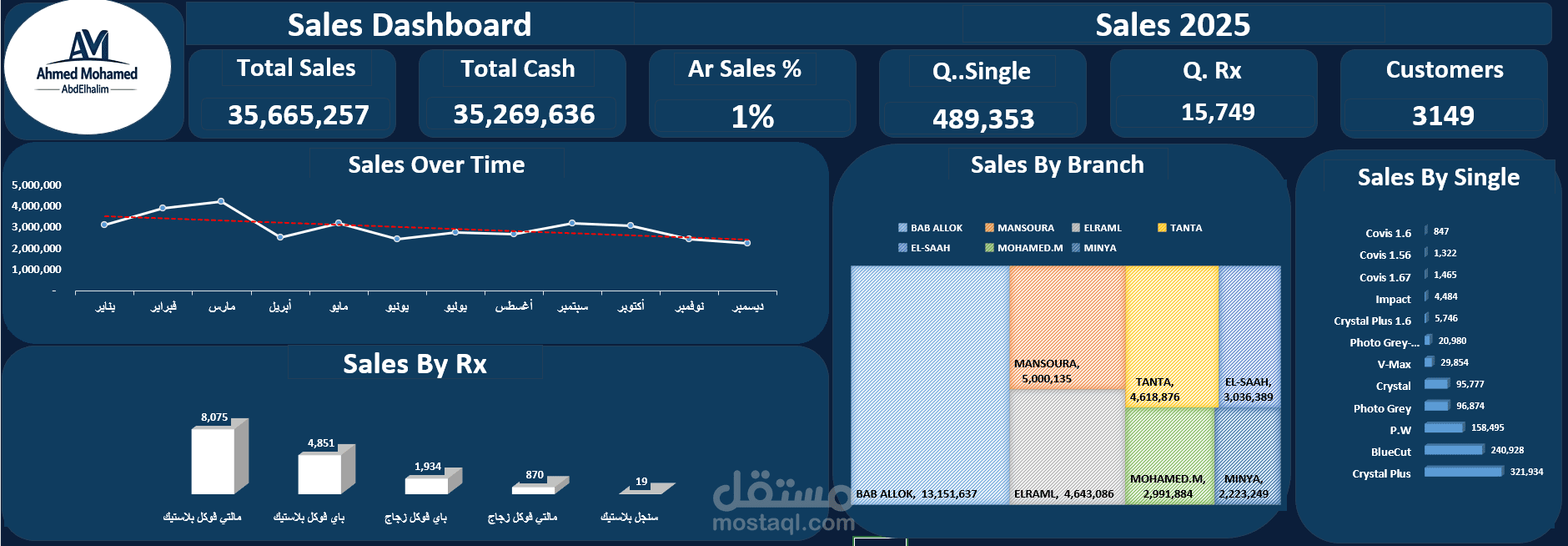 تصميم داش بورد لمصنع