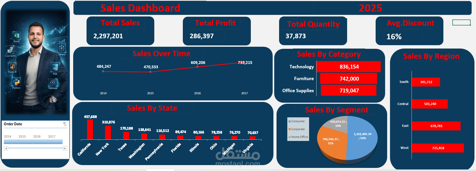 تحليل بيانات المبيعات وتصميم Dashboard ذكي للإدارة