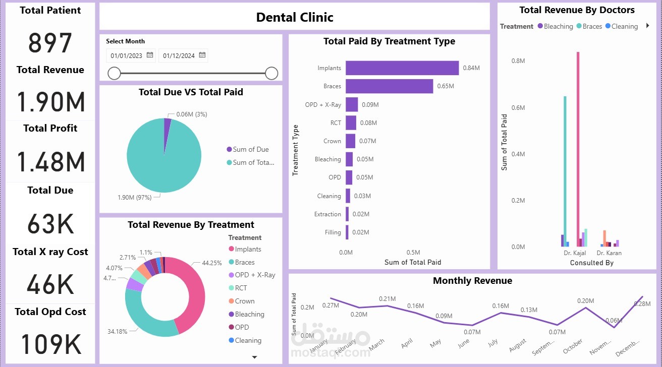 Dental Clinic Performance Analysis