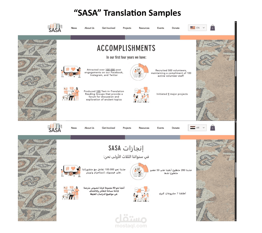 Translating with SASA - Save ancient studies alliance