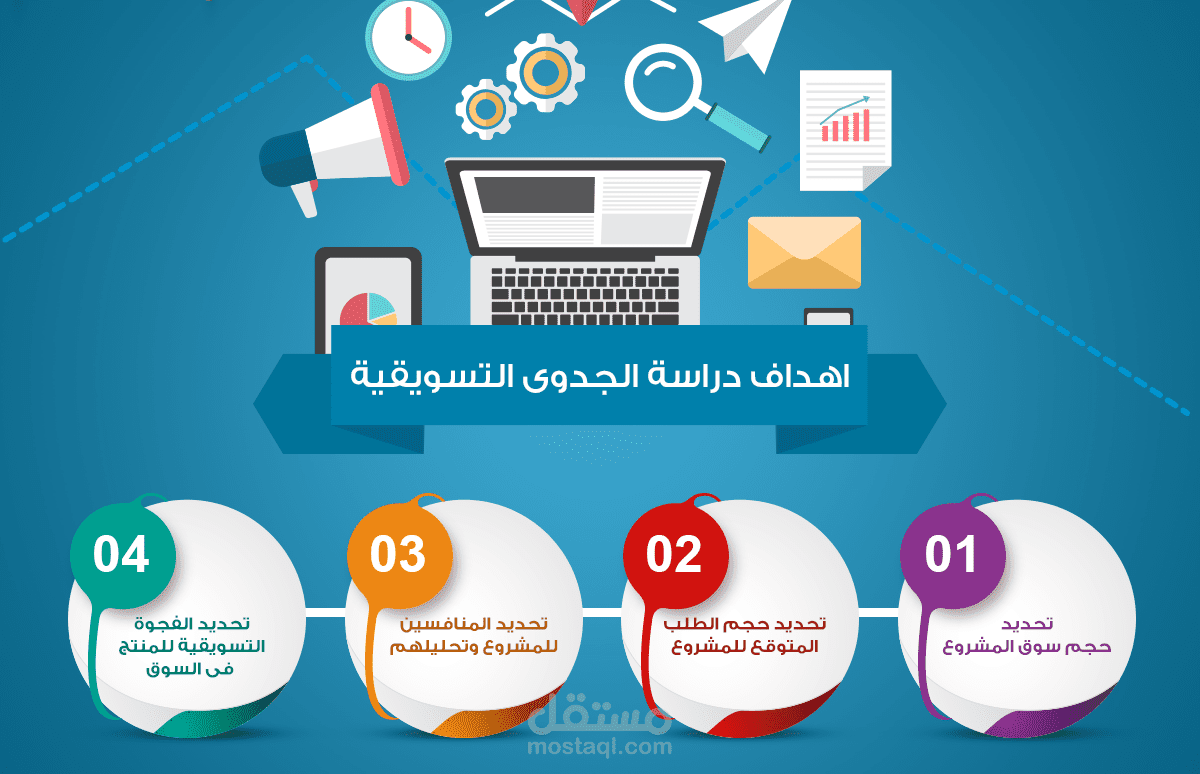 دراسة جدوى لشركة FMCGعالمية