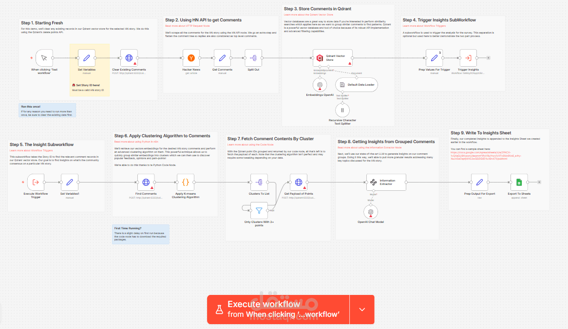 سيستم تحوّيل كل الكومنتات من Hacker News إلى Insights ذكية ومُلخصة بشكل أوتوماتيك.