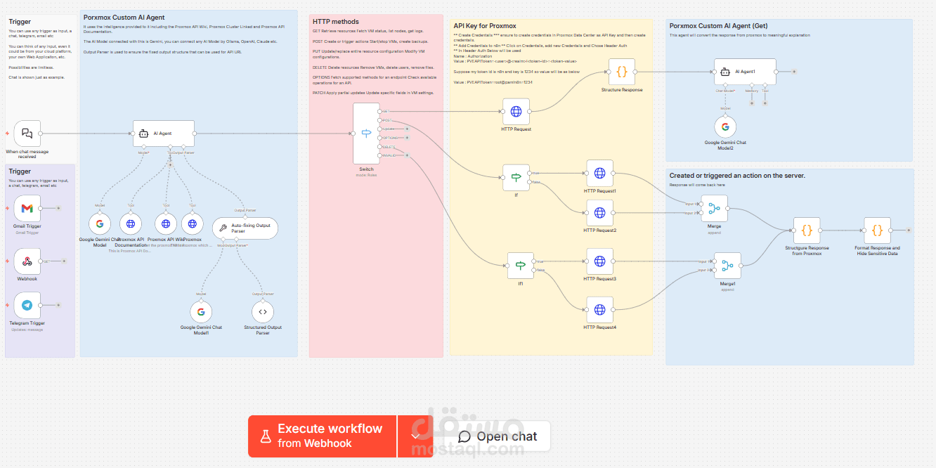 تحكم في سيرفراتك بالذكاء الاصطناعي من خلال واتساب أو اى شات اخر