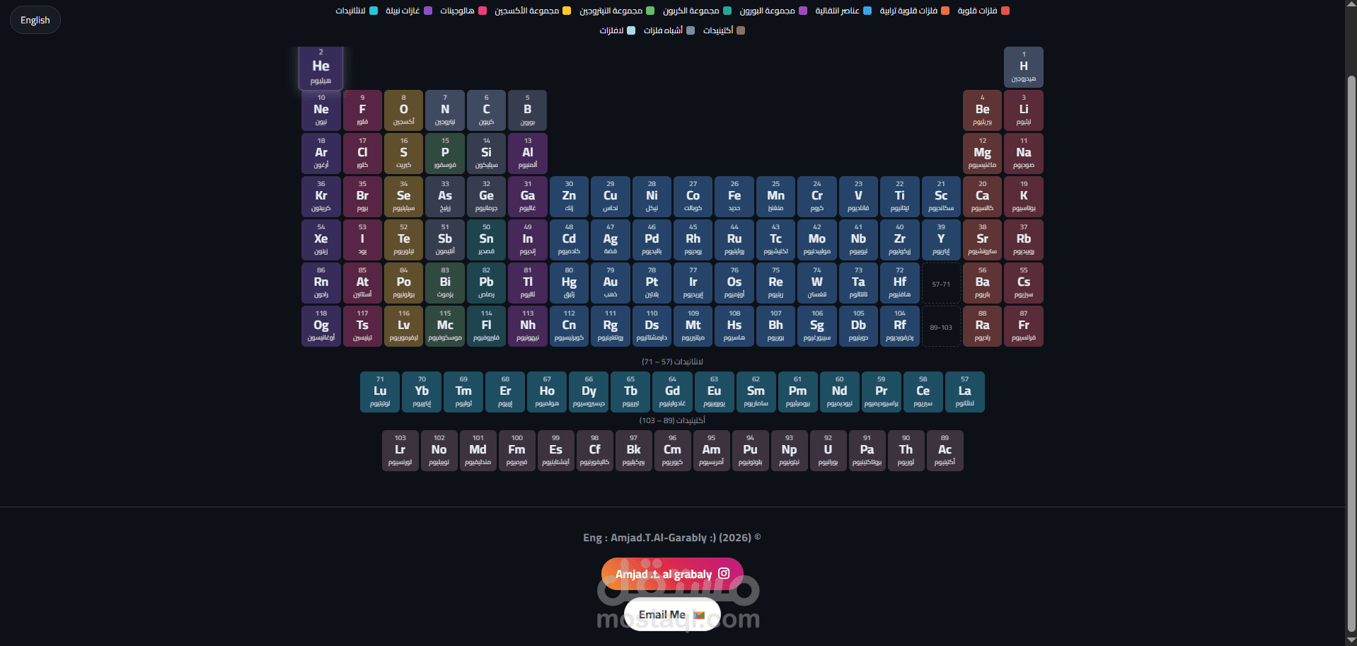 الجدول الدوري التفاعلي (Interactive Periodic Table)