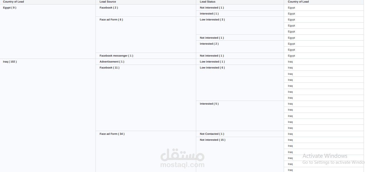 اعداد تقارير باحترافية