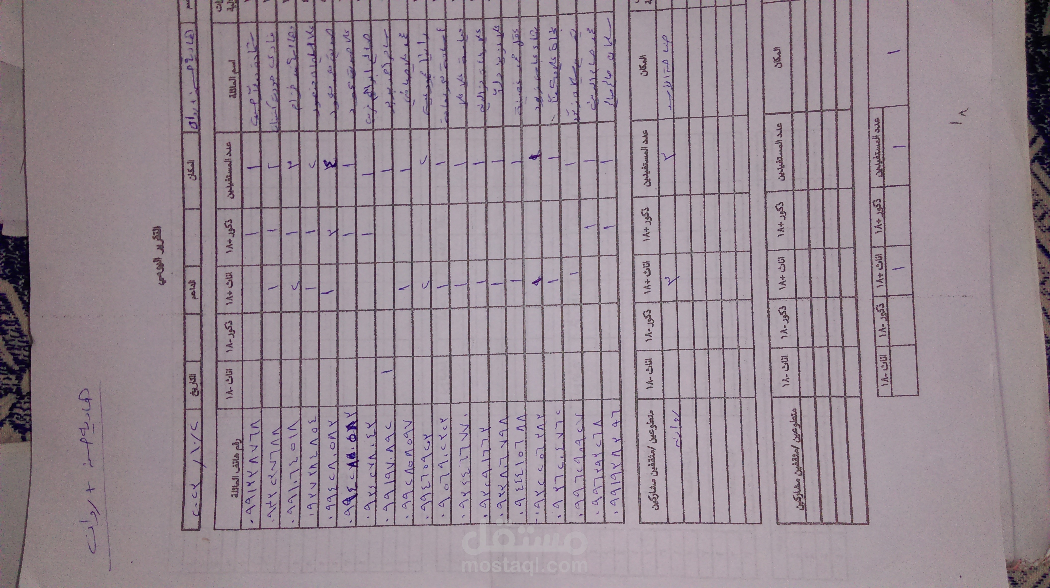 ادخال بيانات لمجتمع