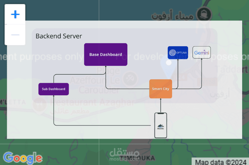 Smart-City-Backend