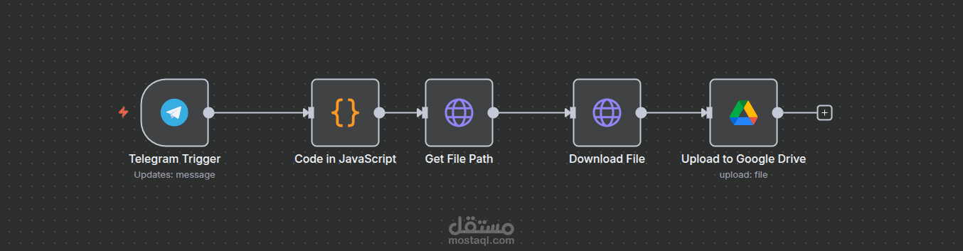 نمذجة وتصميم وبرمجة بوت تلغرام باستخدام n8n