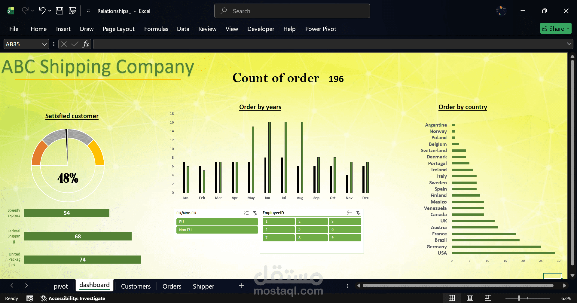 لوحة تحكم تفاعلية لروابط ونموذج بيانات شركة شحن دولية (ABC Shipping) باستخدام Excel & Power Pivot