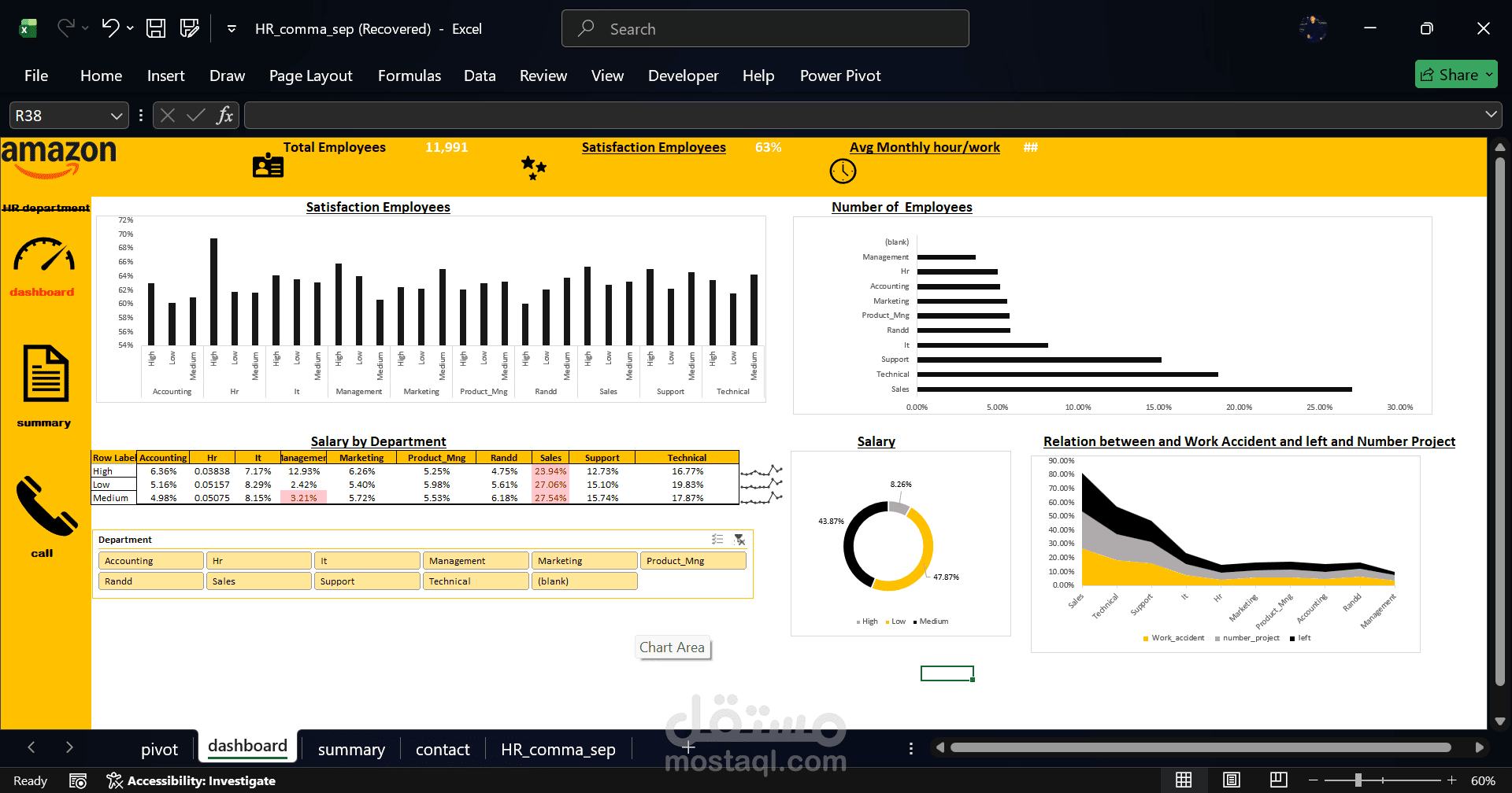 لوحة تحكم ديناميكية ونظام تقارير لتحليل بيانات الموارد البشرية (HR Analytics Dashboard) لشركة Amazon
