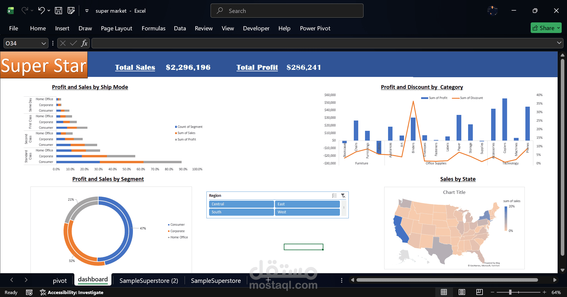 تحليل مبيعات وأرباح سلسلة متاجر تجزئة ضخمة (Super Star Retail Dashboard)