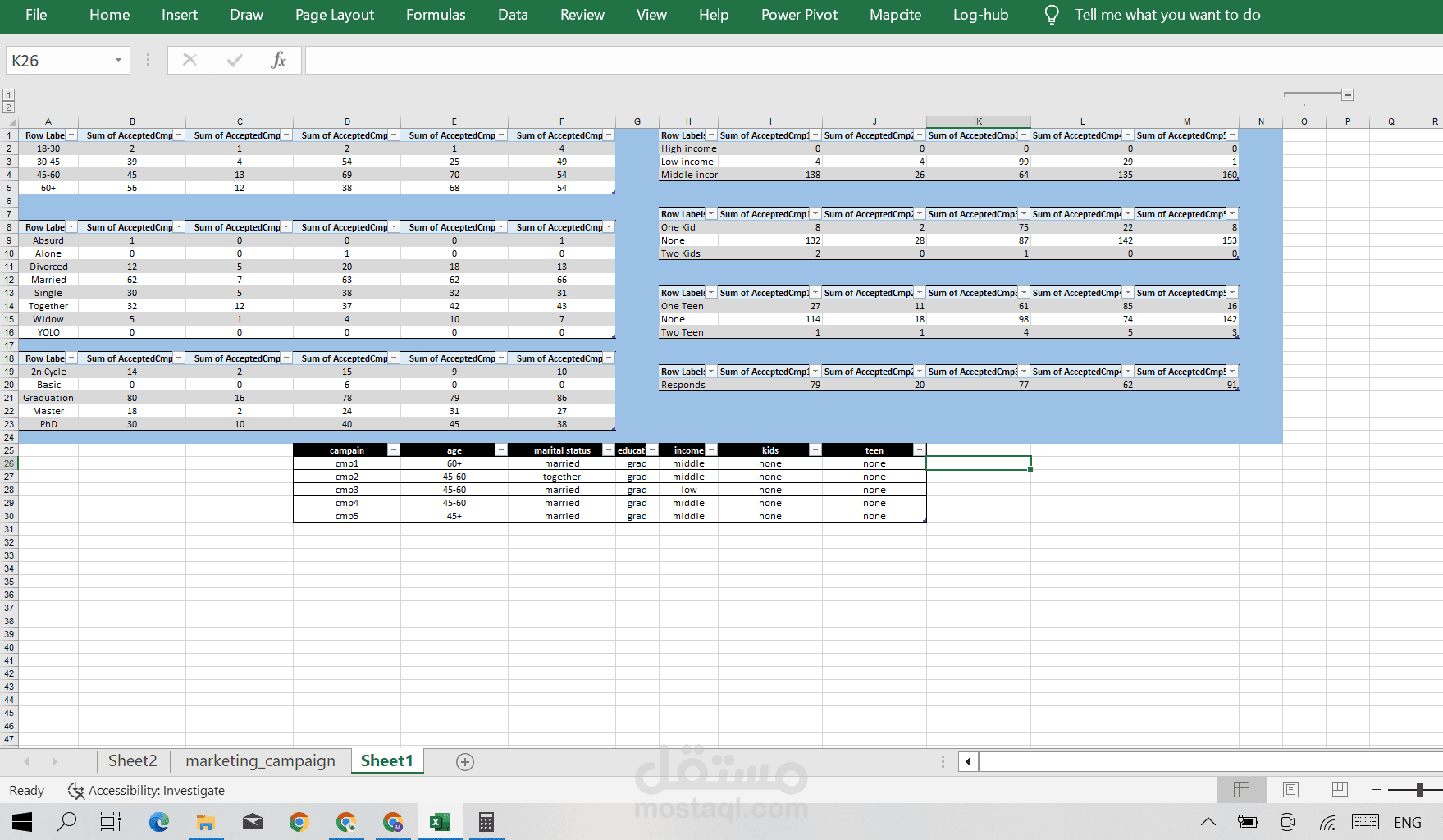 تحليل بيانات نتائج حملات إعلانية (Excel - Pivot table)