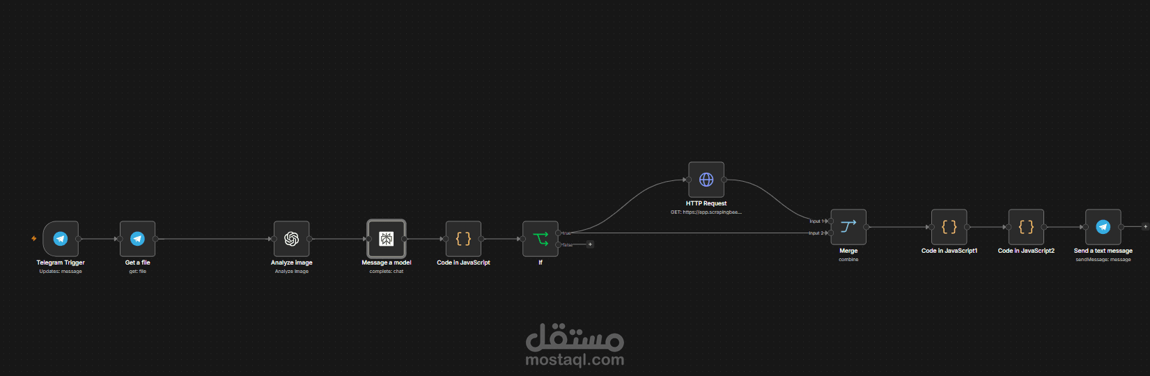 بوت تيليجرام للتحقق من أسعار المنتجات (Item Price Check Bot)