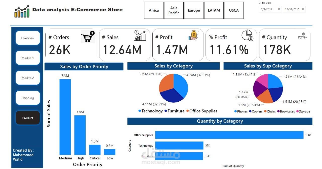 E-Commerce Store Power BI Dashboard