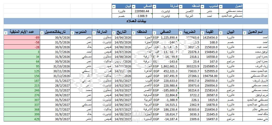 عمل قائمة منسدلة لسهولة الوصول للبيانات تلقائيا