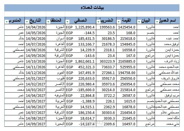 تجميع و ادخال داتا عملاء
