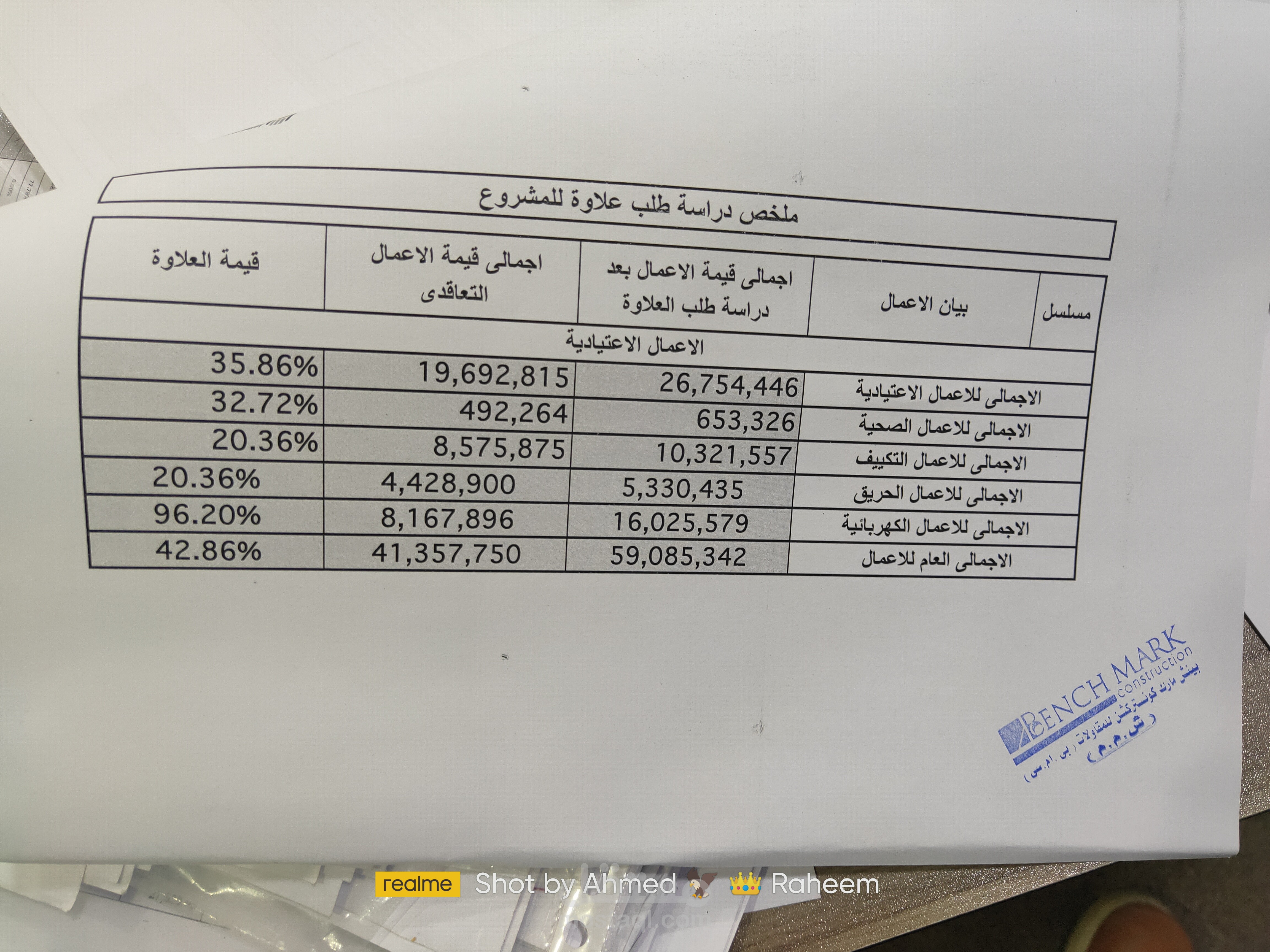 محاسبة تكاليف