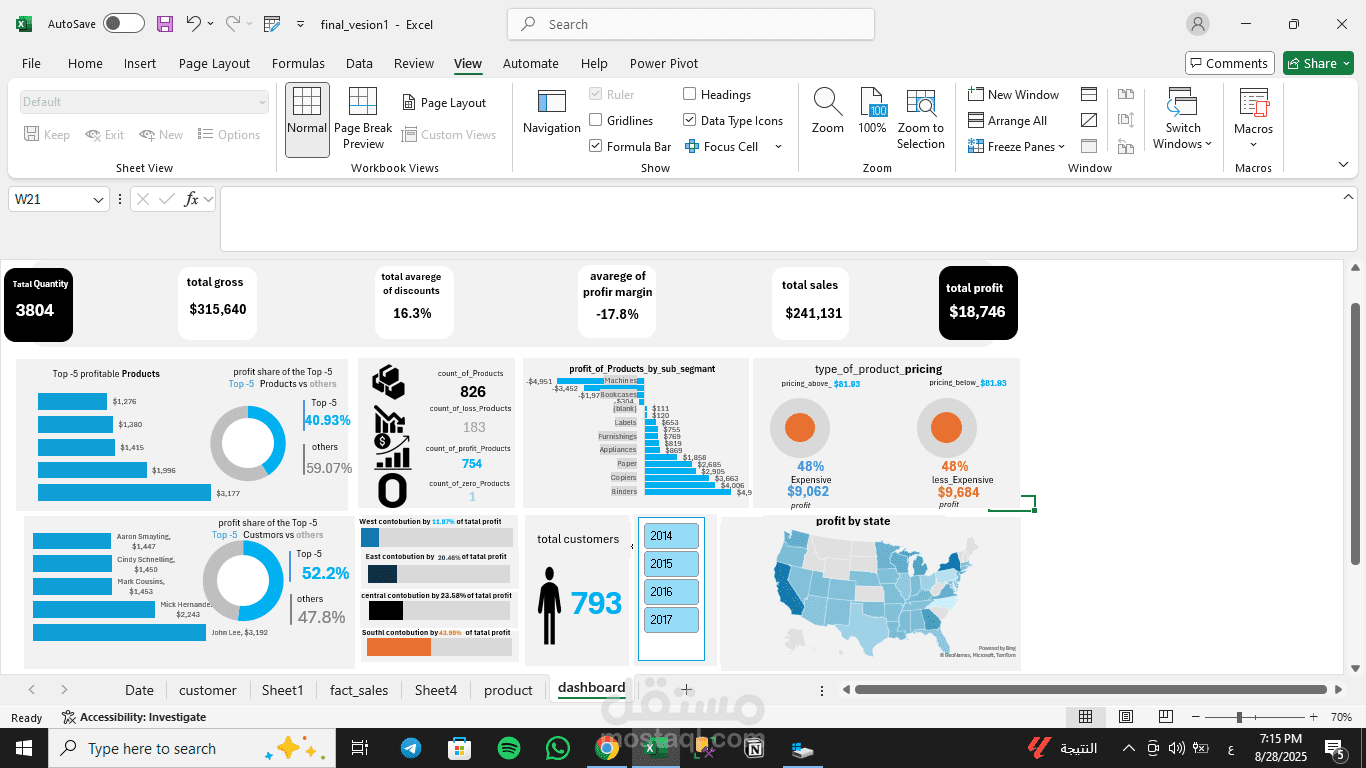 supstore analysis