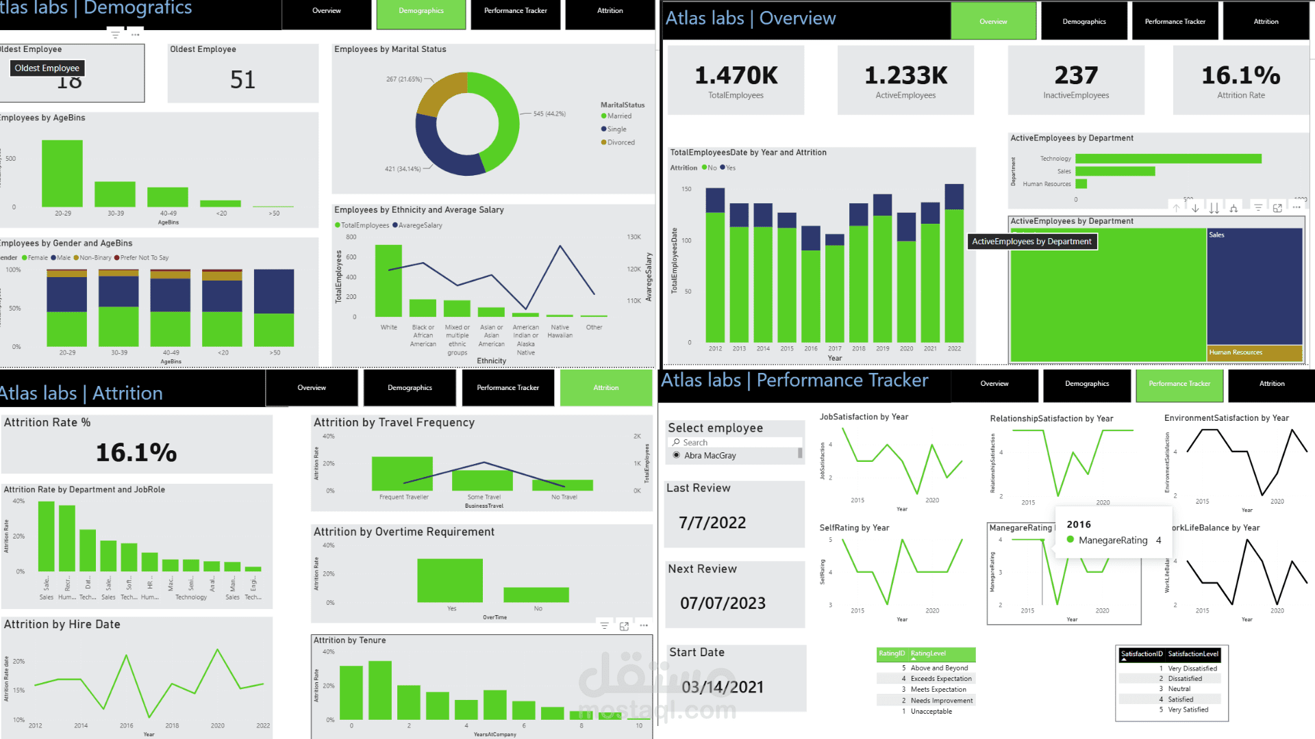 تحليل بيانات الموارد البشرية وبناء لوحة تحكم تفاعلية | Atlas Labs HR Analytics (Power BI)