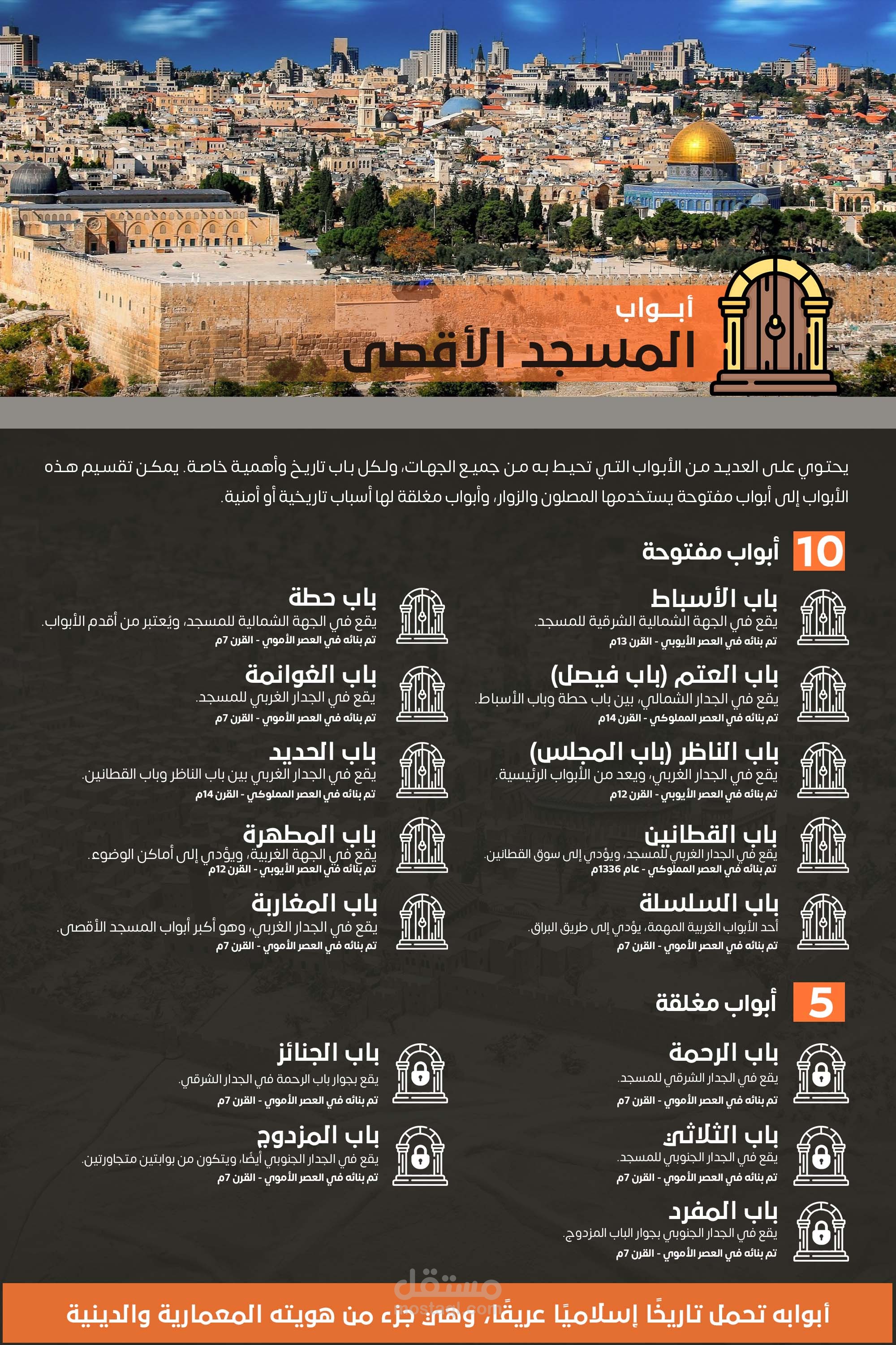 تصميم بوستر أبواب المسجد الأقصى