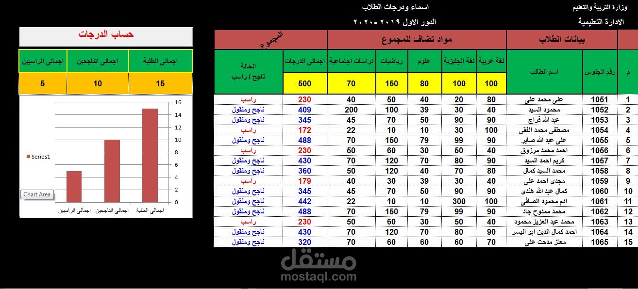 ادخال بيانات