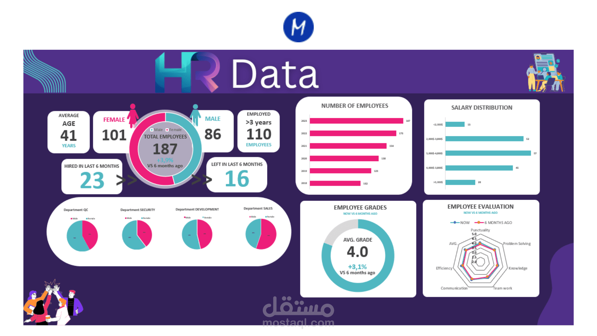 HR data analysis