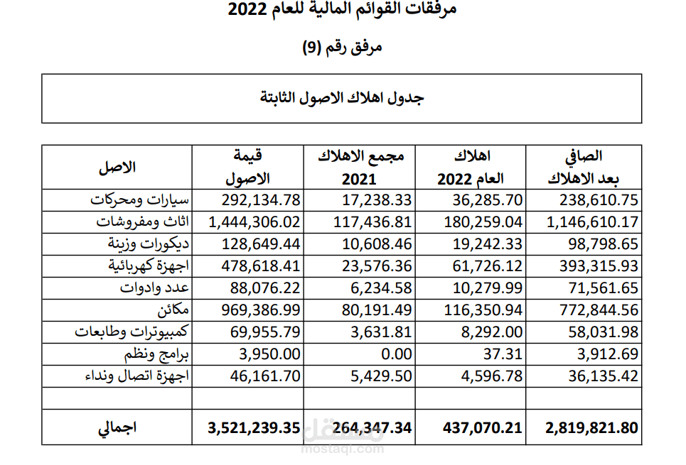 جرد وتقييم  الاصوال